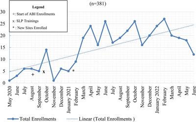 Widespread clinical implementation of the teen online problem-solving program: Progress, barriers, and lessons learned